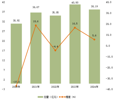 從統(tǒng)計(jì)公報(bào)看紡織品及針織品零售 消費(fèi)升級(jí)與市場(chǎng)韌性并行