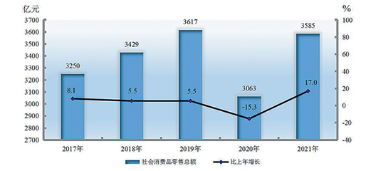 新疆紡織品及針織品零售市場(chǎng)2021年回顧與展望
