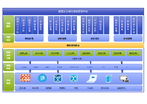網(wǎng)絡(luò)與信息安全軟件開(kāi)發(fā) 構(gòu)建數(shù)字化世界的堅(jiān)固防線(xiàn)