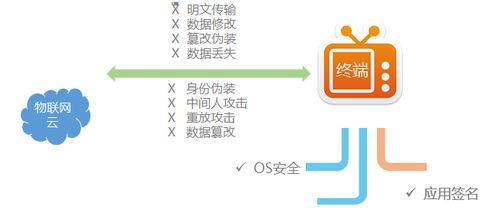 共筑信息安全防線(xiàn) 四川長(zhǎng)虹軟件與服務(wù)中心信息安全服務(wù)部實(shí)踐探索