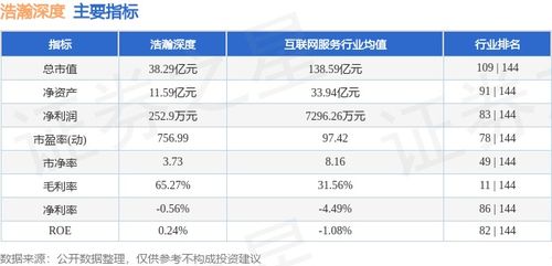 浩瀚深度本周股價下跌5.18%，主力資金凈流出超1900萬元，網絡安全軟件開發板塊承壓