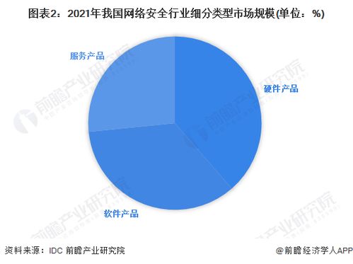 2023年中國網絡安全行業市場競爭格局 頭部企業優勢凸顯，網絡與信息安全軟件開發賽道競爭加劇