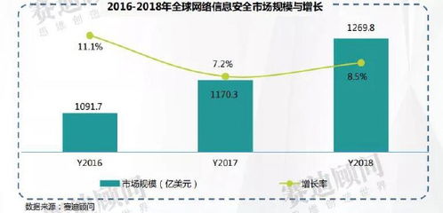 一文讀懂網絡信息安全市場 2021年規模預計達926.8億元，解讀產業背后技術驅動力