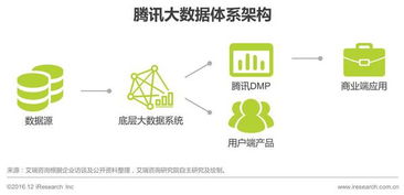 2016年中國數據驅動型互聯網企業大數據產品研究報告 工業互聯網數據服務的崛起與實踐