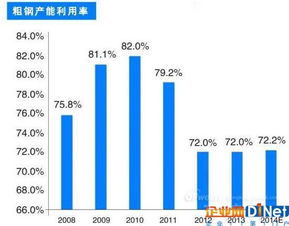工業大數據 三大核心挑戰與五大商業趨勢驅動下的工業互聯網數據服務新格局